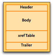 Sections are Header, Body, xref Table, Trailer.